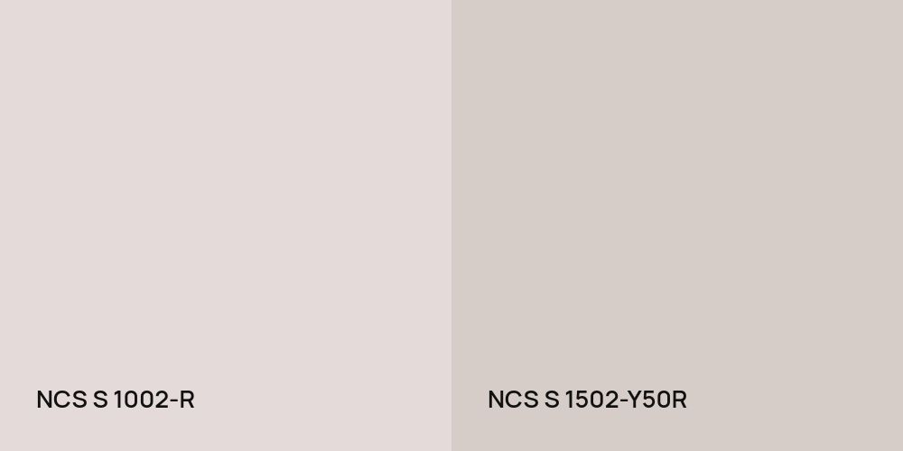 NCS S 1002-R vs. NCS S 1502-Y50R