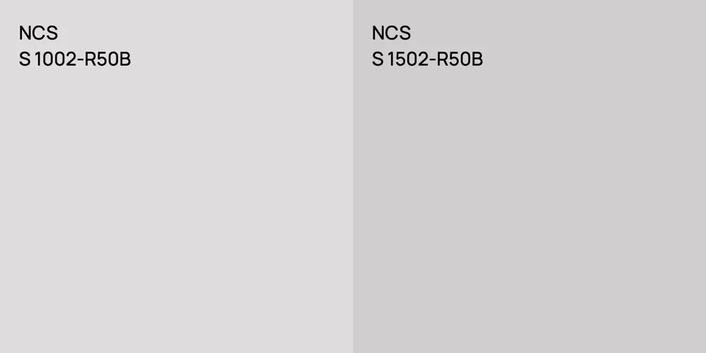 NCS S 1002-R50B vs. NCS S 1502-R50B