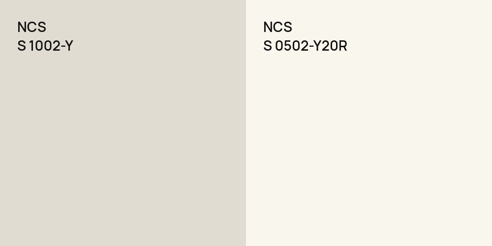 NCS S 1002-Y vs. NCS S 0502-Y20R