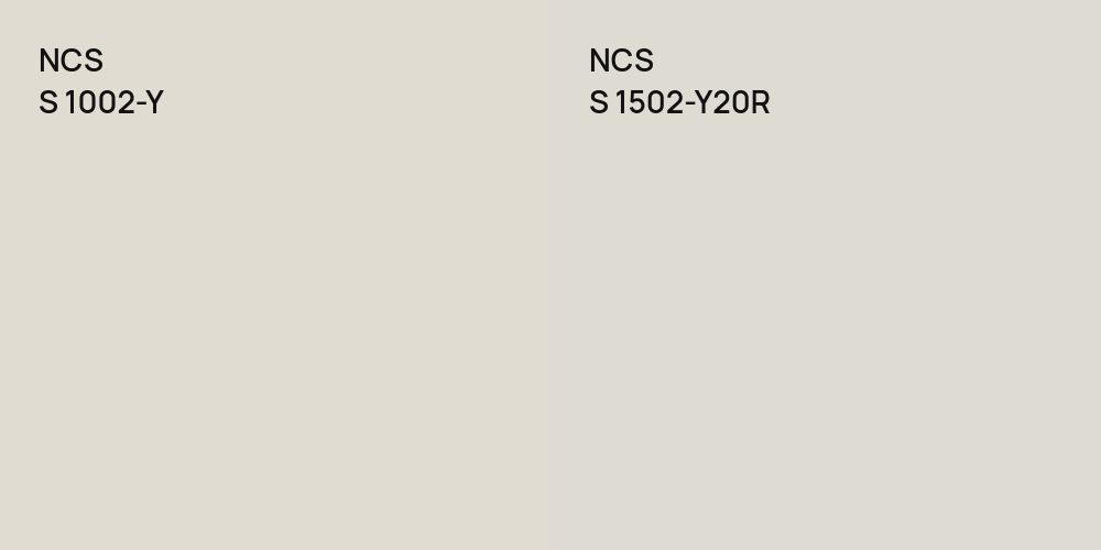 NCS S 1002-Y vs. NCS S 1502-Y20R