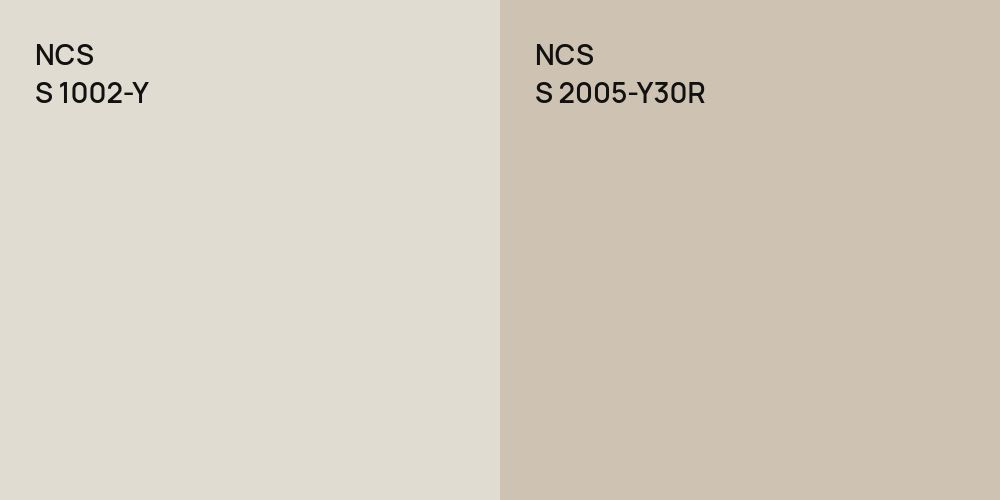 NCS S 1002-Y vs. NCS S 2005-Y30R