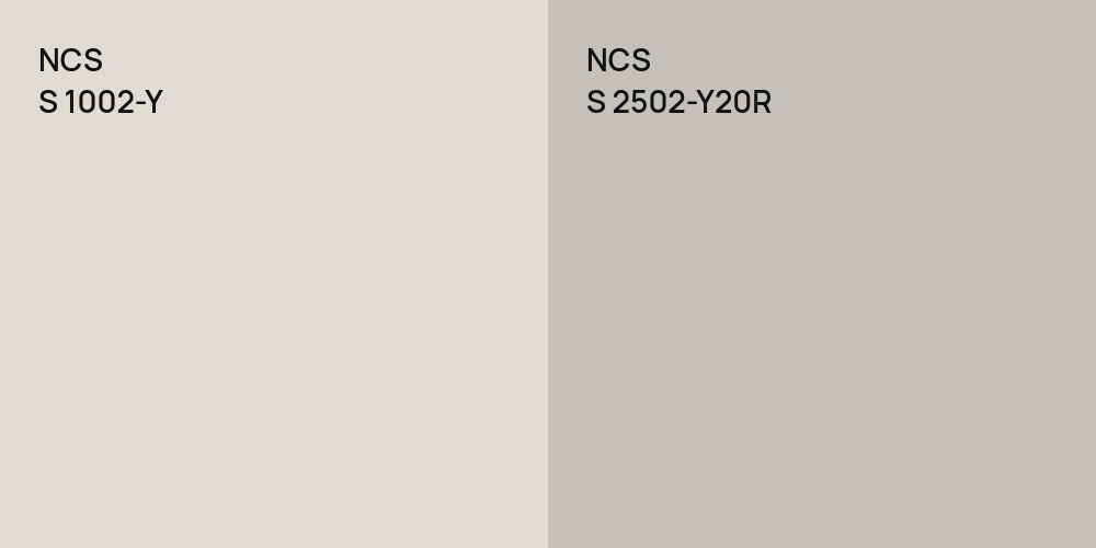 NCS S 1002-Y vs. NCS S 2502-Y20R