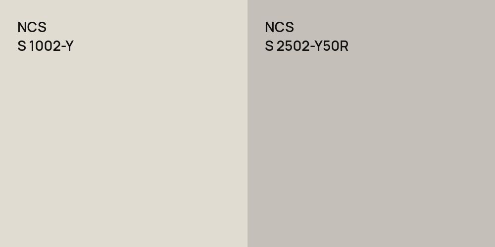 NCS S 1002-Y vs. NCS S 2502-Y50R