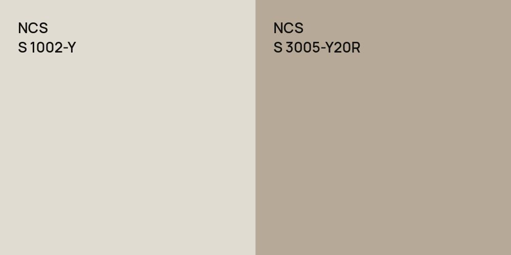 NCS S 1002-Y vs. NCS S 3005-Y20R