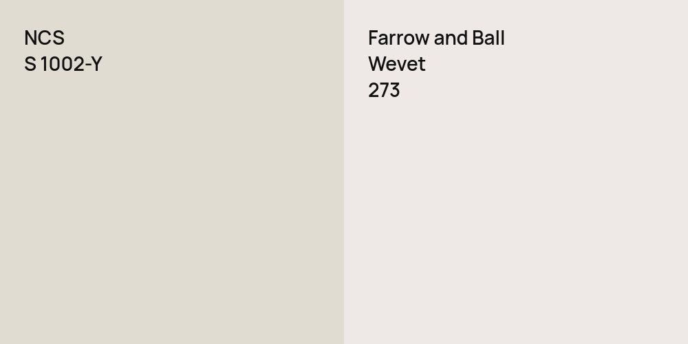 NCS S 1002-Y vs. Farrow and Ball Wevet