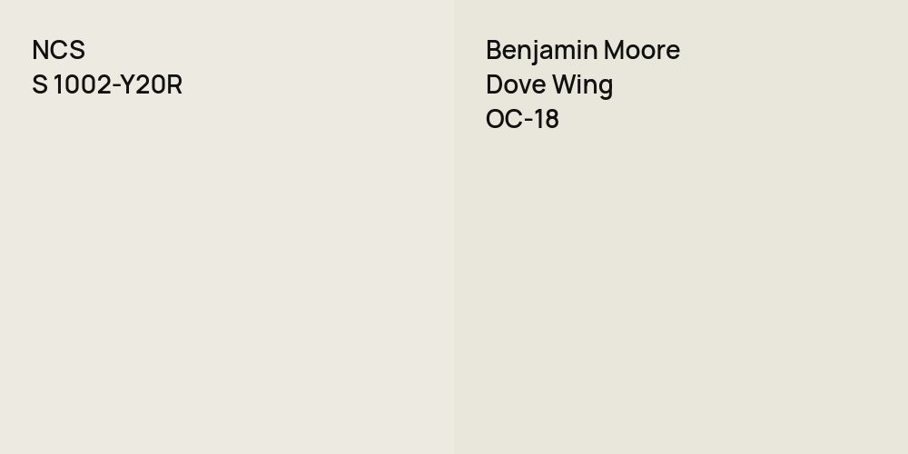 NCS S 1002-Y20R vs. Benjamin Moore Dove Wing