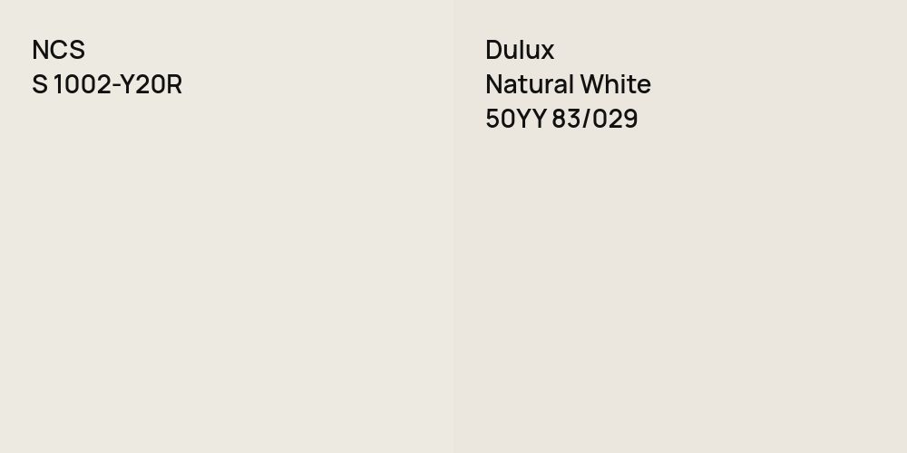 NCS S 1002-Y20R vs. Dulux Natural White