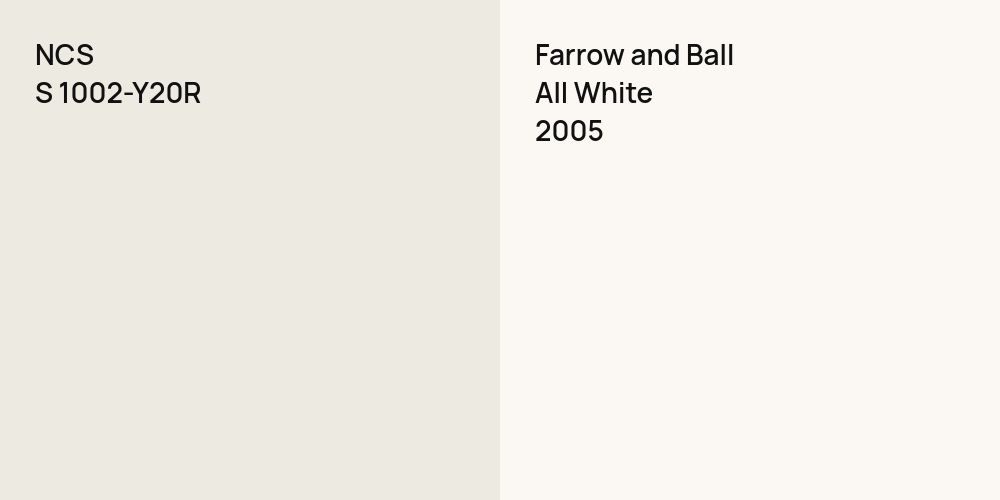 NCS S 1002-Y20R vs. Farrow and Ball All White