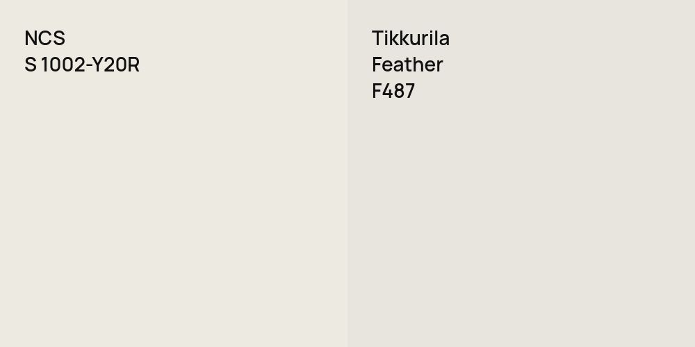 NCS S 1002-Y20R vs. Tikkurila Feather