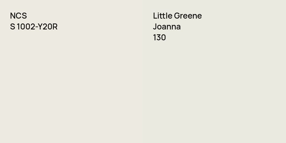 NCS S 1002-Y20R vs. Little Greene Joanna