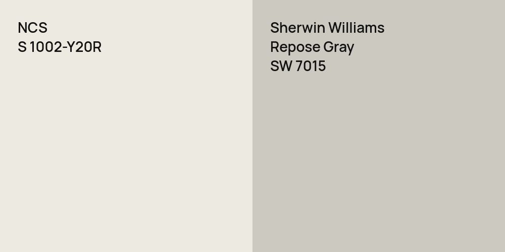 NCS S 1002-Y20R vs. Sherwin Williams Repose Gray