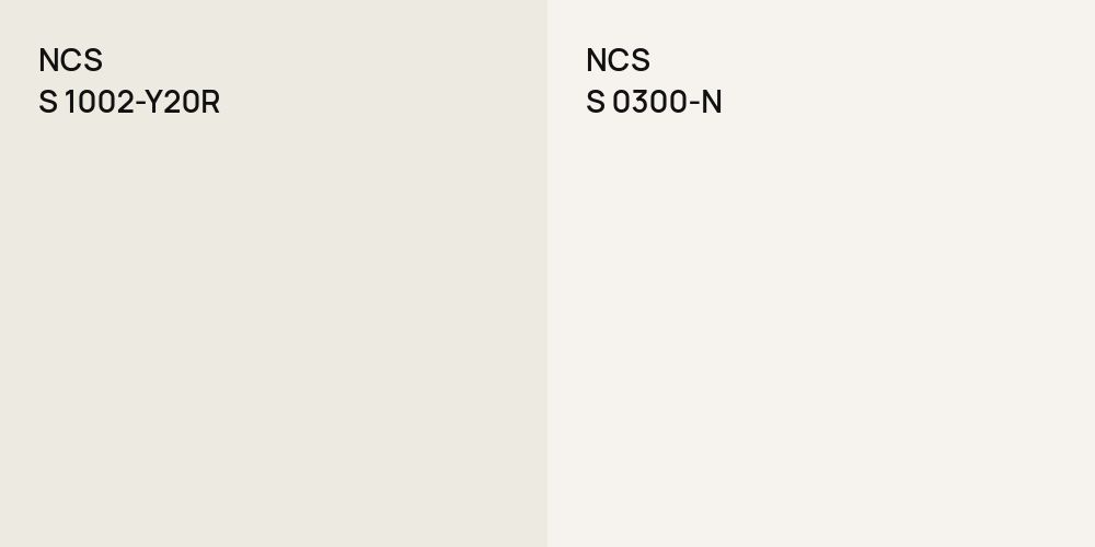 NCS S 1002-Y20R vs. NCS S 0300-N