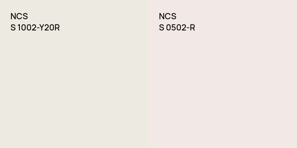 NCS S 1002-Y20R vs. NCS S 0502-R