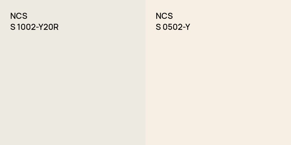 NCS S 1002-Y20R vs. NCS S 0502-Y