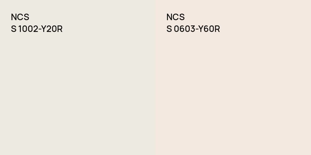 NCS S 1002-Y20R vs. NCS S 0603-Y60R