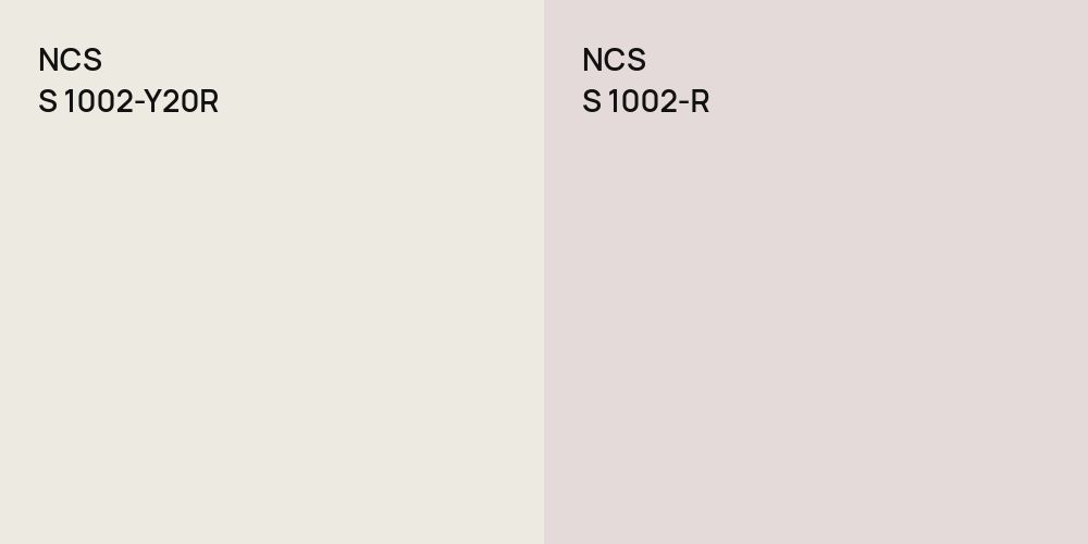 NCS S 1002-Y20R vs. NCS S 1002-R