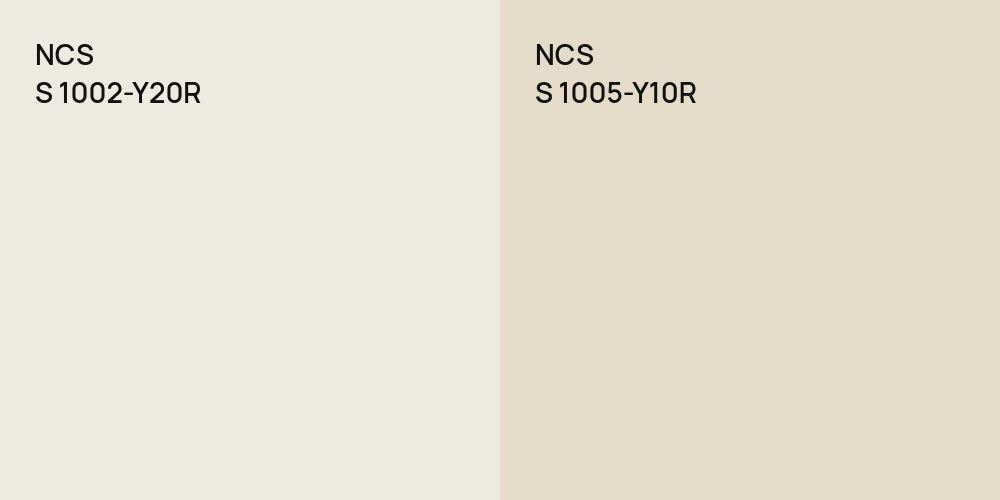 NCS S 1002-Y20R vs. NCS S 1005-Y10R