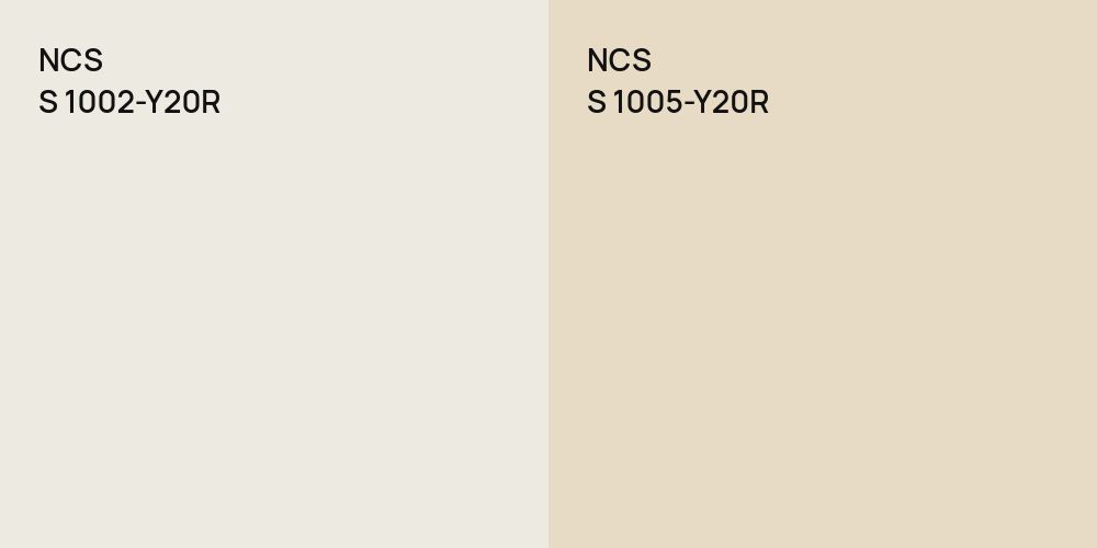 NCS S 1002-Y20R vs. NCS S 1005-Y20R