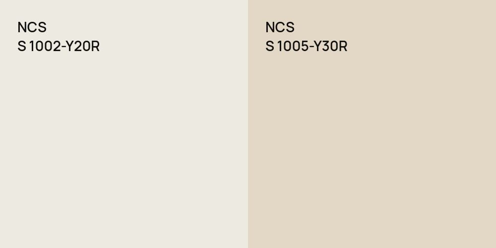 NCS S 1002-Y20R vs. NCS S 1005-Y30R