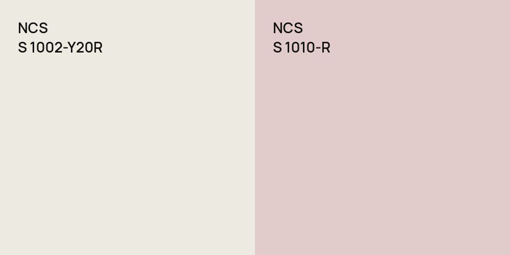 NCS S 1002-Y20R vs. NCS S 1010-R