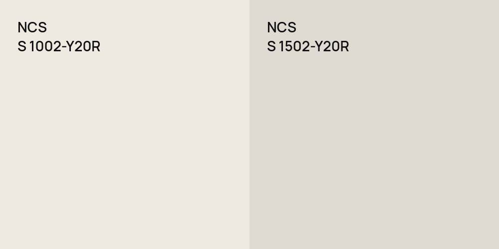 NCS S 1002-Y20R vs. NCS S 1502-Y20R