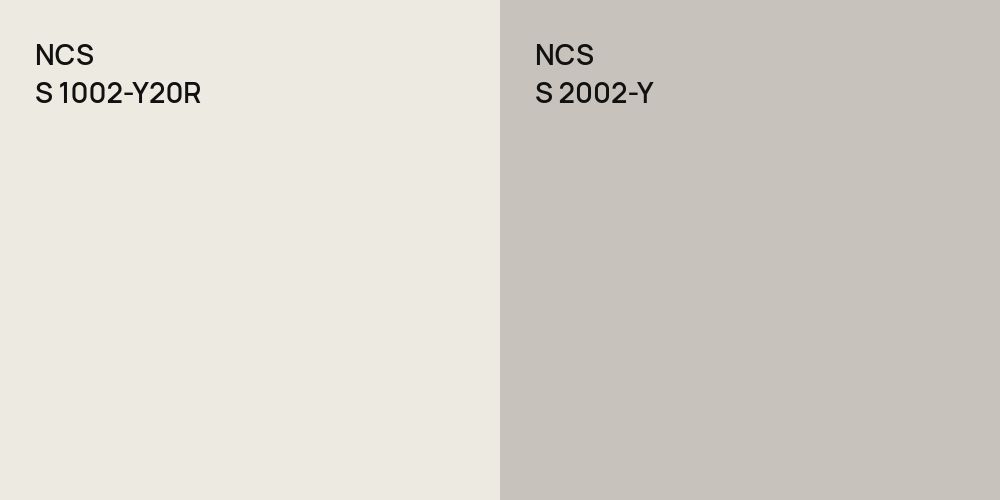 NCS S 1002-Y20R vs. NCS S 2002-Y