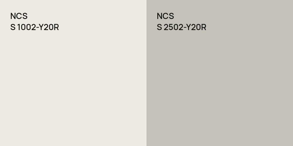 NCS S 1002-Y20R vs. NCS S 2502-Y20R