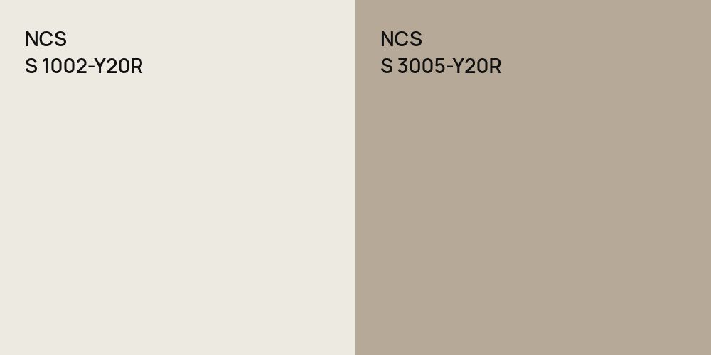 NCS S 1002-Y20R vs. NCS S 3005-Y20R