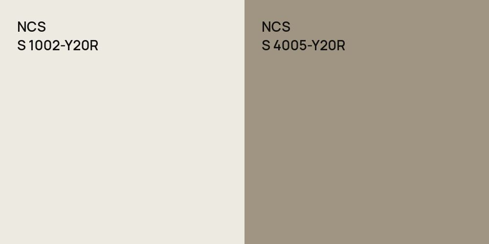 NCS S 1002-Y20R vs. NCS S 4005-Y20R