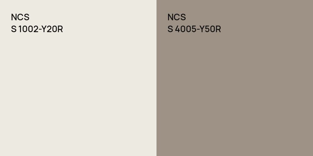 NCS S 1002-Y20R vs. NCS S 4005-Y50R