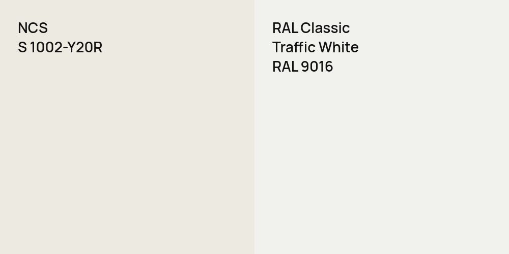 NCS S 1002-Y20R vs. RAL Classic Traffic White