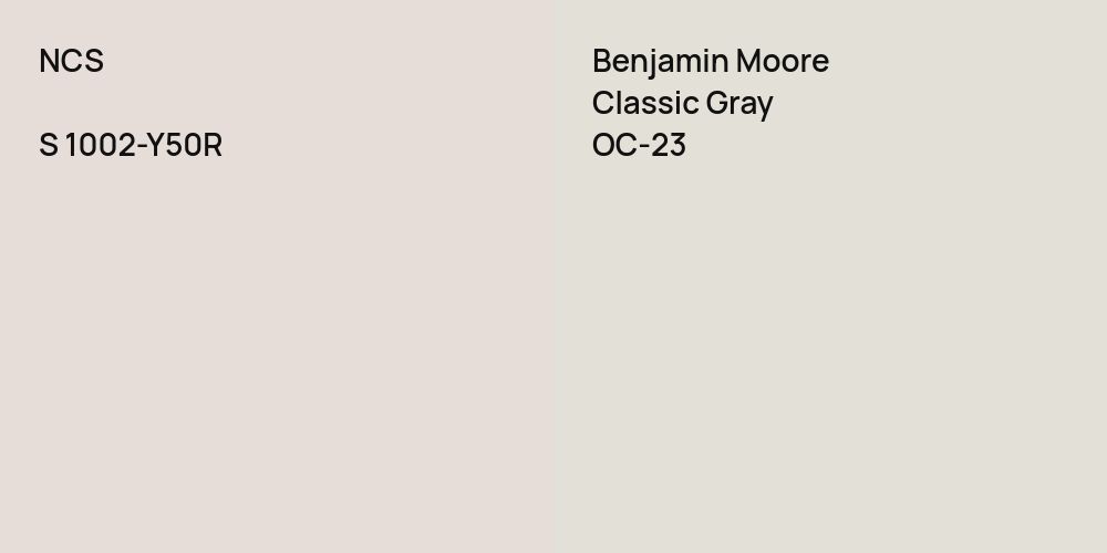 NCS S 1002-Y50R vs. Benjamin Moore Classic Gray