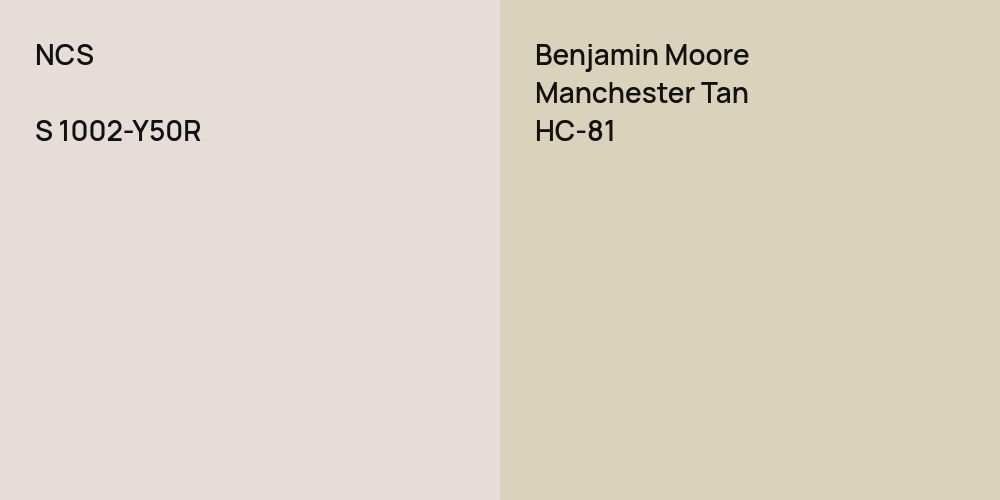 NCS S 1002-Y50R vs. Benjamin Moore Manchester Tan