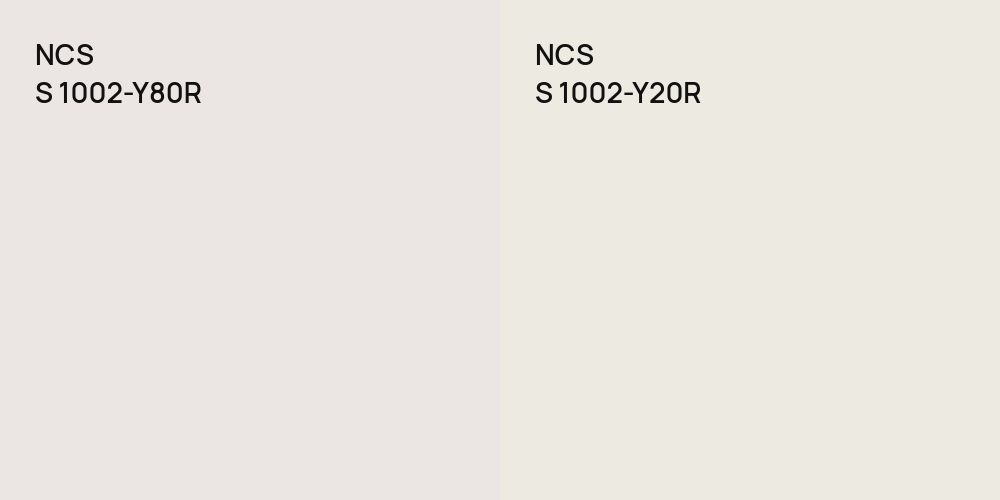 NCS S 1002-Y80R vs. NCS S 1002-Y20R