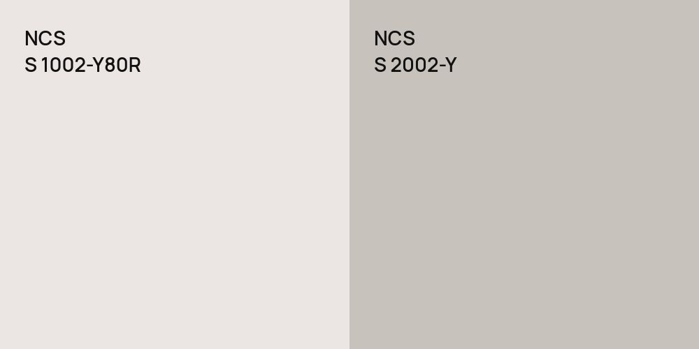 NCS S 1002-Y80R vs. NCS S 2002-Y