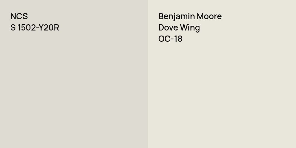 NCS S 1502-Y20R vs. Benjamin Moore Dove Wing