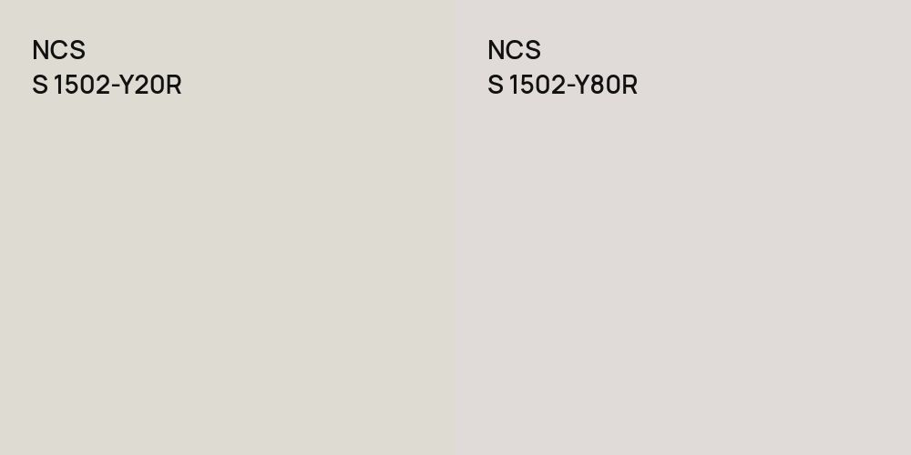 NCS S 1502-Y20R vs. NCS S 1502-Y80R