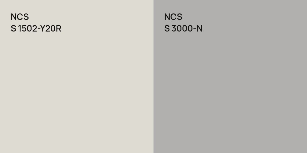 NCS S 1502-Y20R vs. NCS S 3000-N