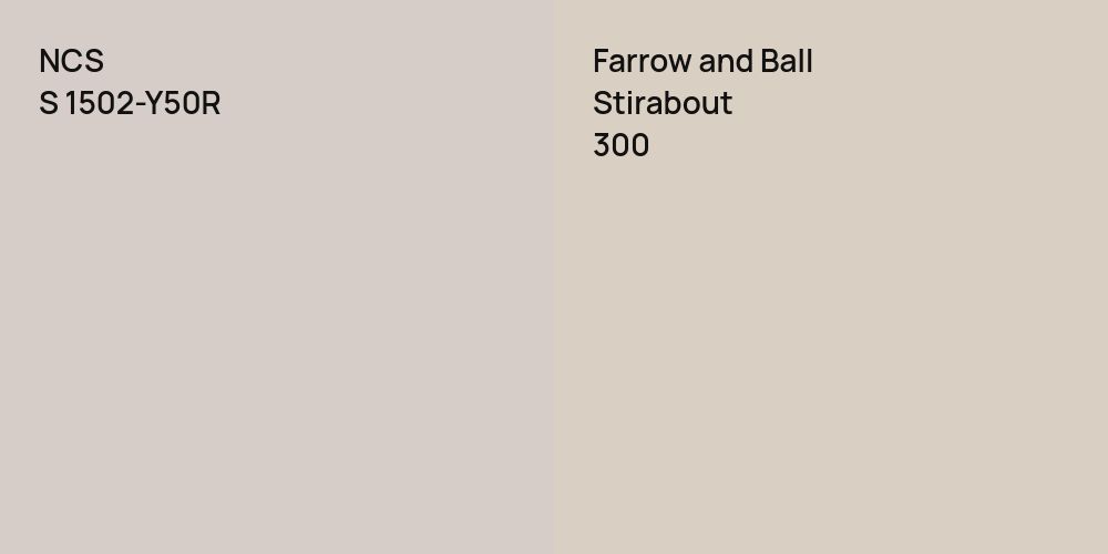 NCS S 1502-Y50R vs. Farrow and Ball Stirabout