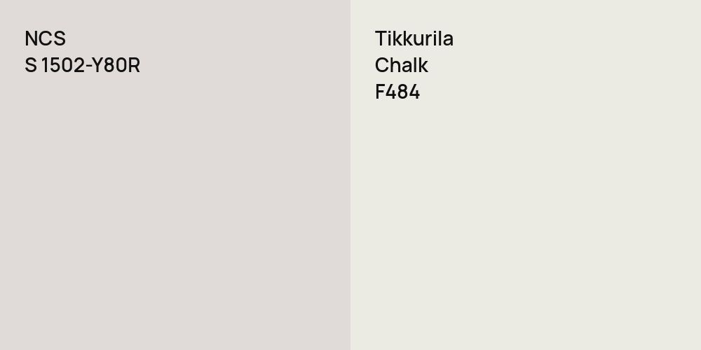 NCS S 1502-Y80R vs. Tikkurila Chalk