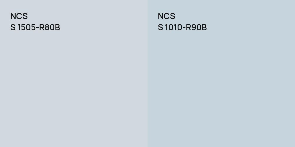 NCS S 1505-R80B vs. NCS S 1010-R90B