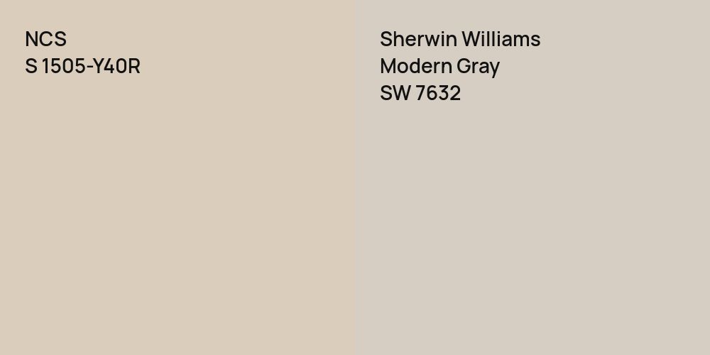 NCS S 1505-Y40R vs. Sherwin Williams Modern Gray