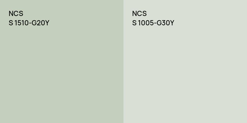 NCS S 1510-G20Y vs. NCS S 1005-G30Y