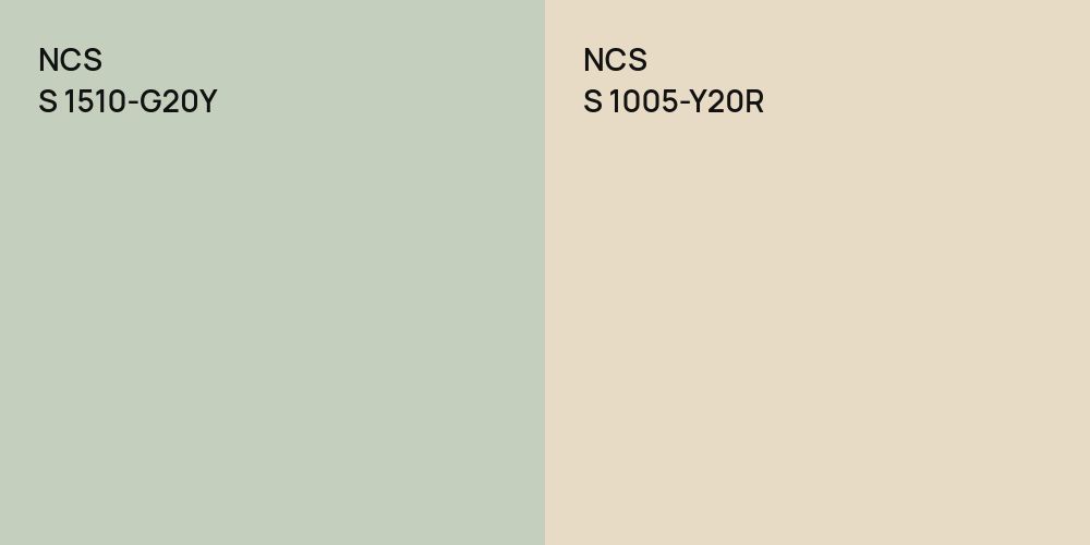 NCS S 1510-G20Y vs. NCS S 1005-Y20R