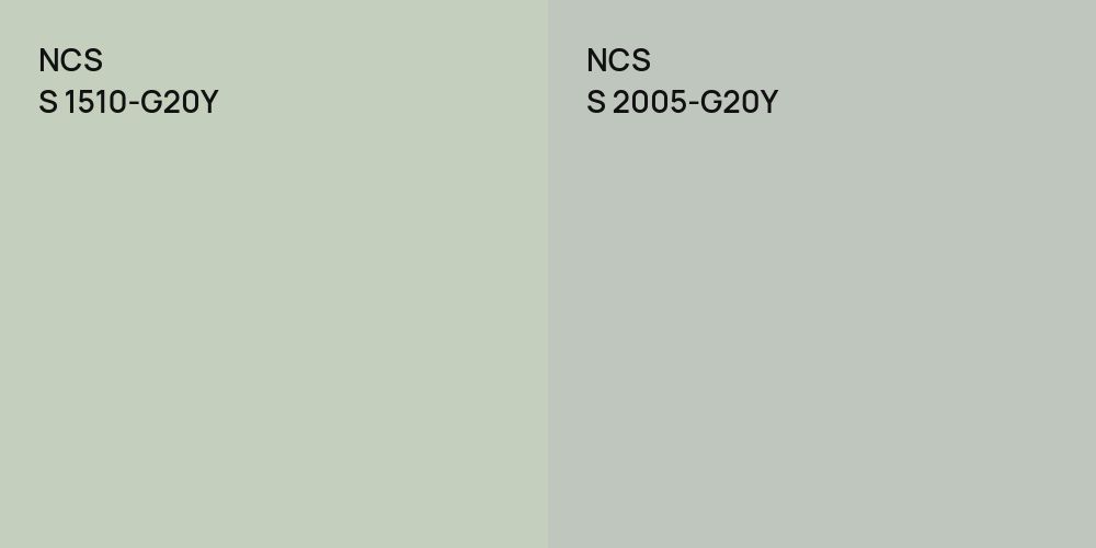 NCS S 1510-G20Y vs. NCS S 2005-G20Y