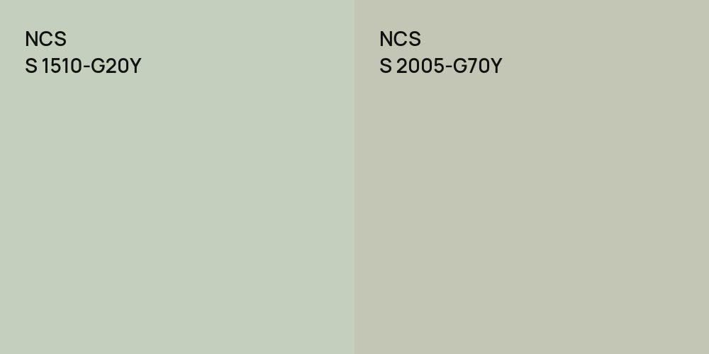 NCS S 1510-G20Y vs. NCS S 2005-G70Y