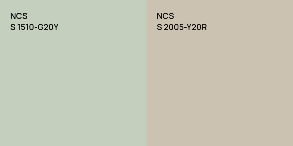 NCS S 1510-G20Y vs. NCS S 2005-Y20R