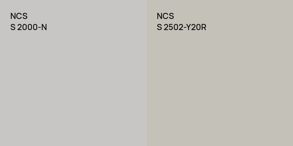 NCS S 2000-N vs. NCS S 2502-Y20R