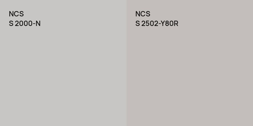 NCS S 2000-N vs. NCS S 2502-Y80R