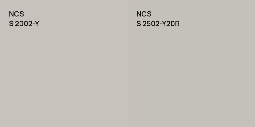 NCS S 2002-Y vs. NCS S 2502-Y20R